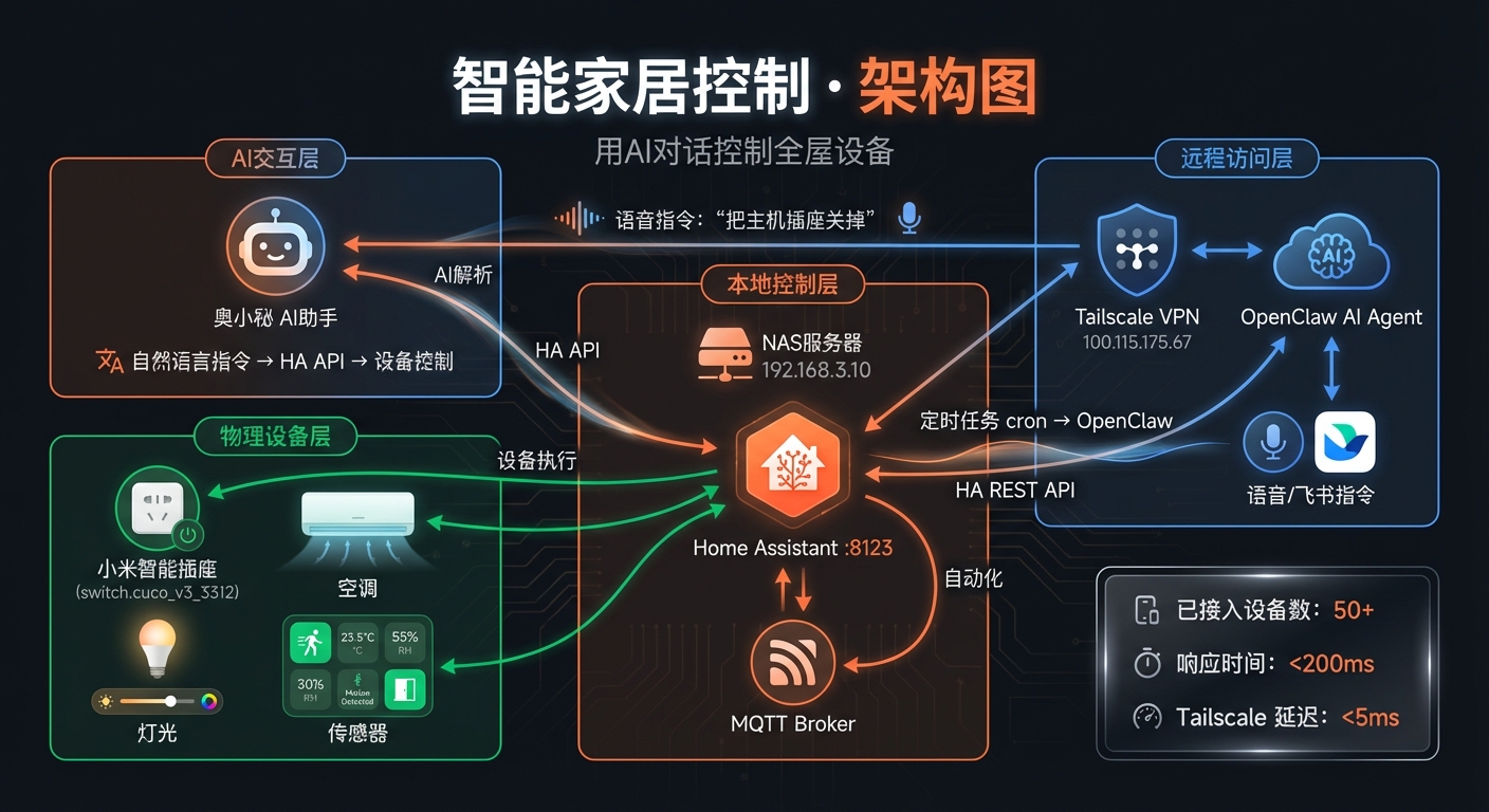 智能家居架构图